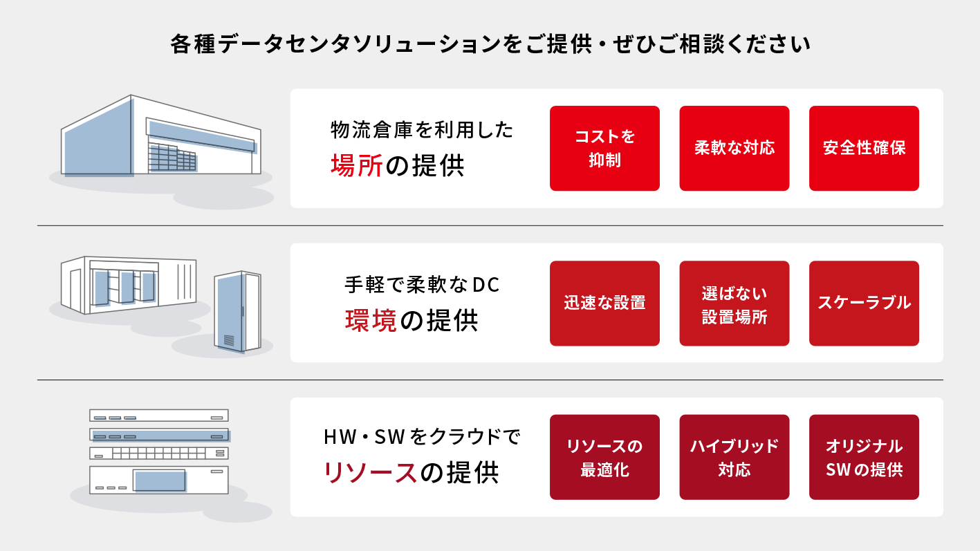 データセンタソリューション構成図